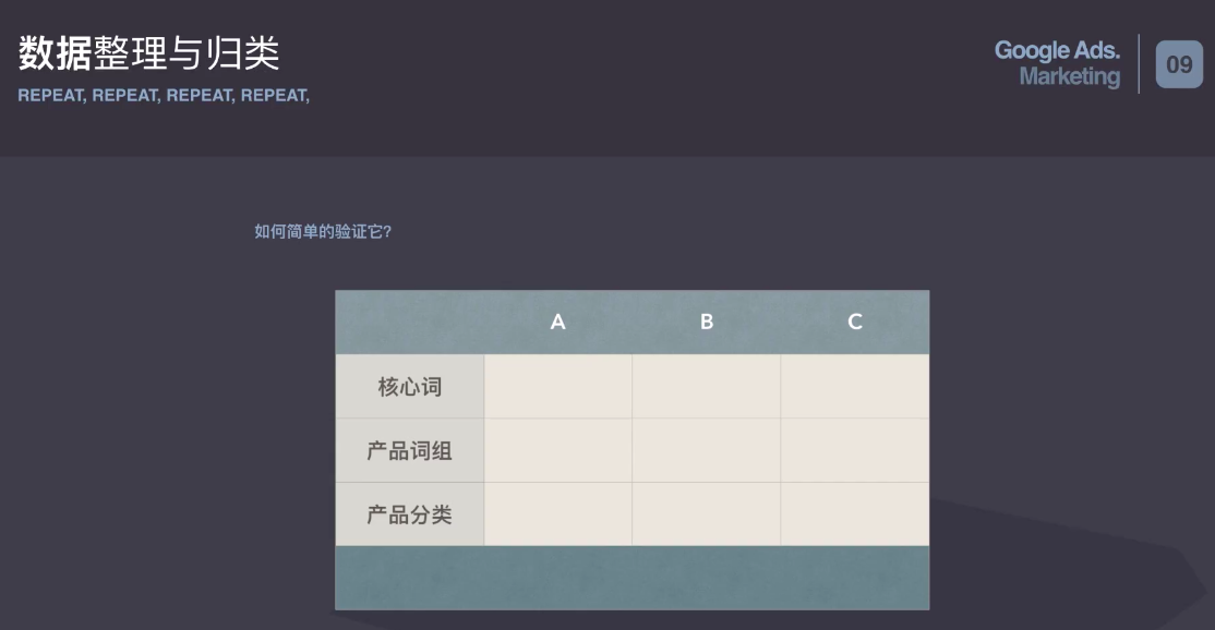 外贸建站,谷歌推广,谷歌白帽SEO,谷歌SEO,谷歌SEM